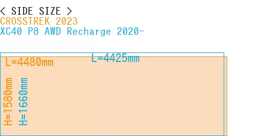 #CROSSTREK 2023 + XC40 P8 AWD Recharge 2020-